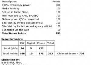 fdpoints